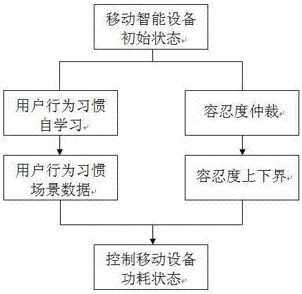 专利详情