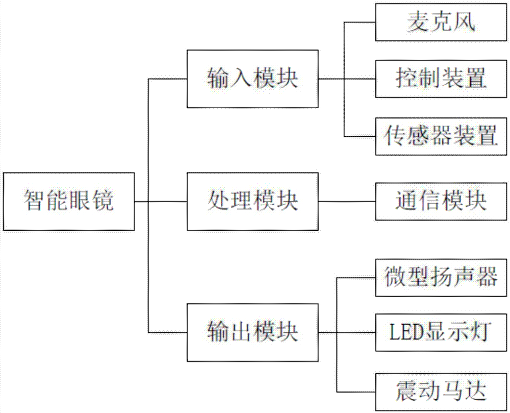 一种智能眼镜-爱企查