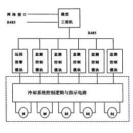 公布/公告号 cn101299377 公布/公告日期 2008-11-05 发明人 白万建