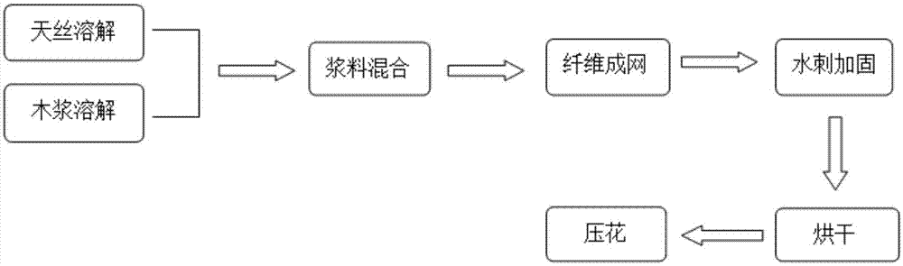 一种可冲散厕用无纺布的生产工艺-爱企查